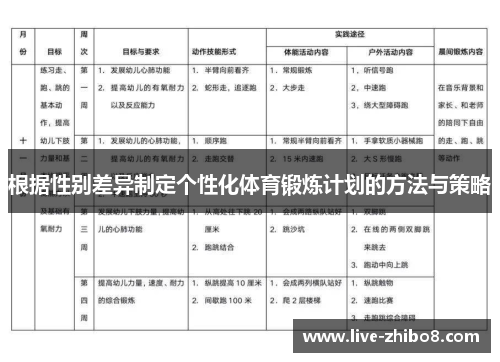 根据性别差异制定个性化体育锻炼计划的方法与策略